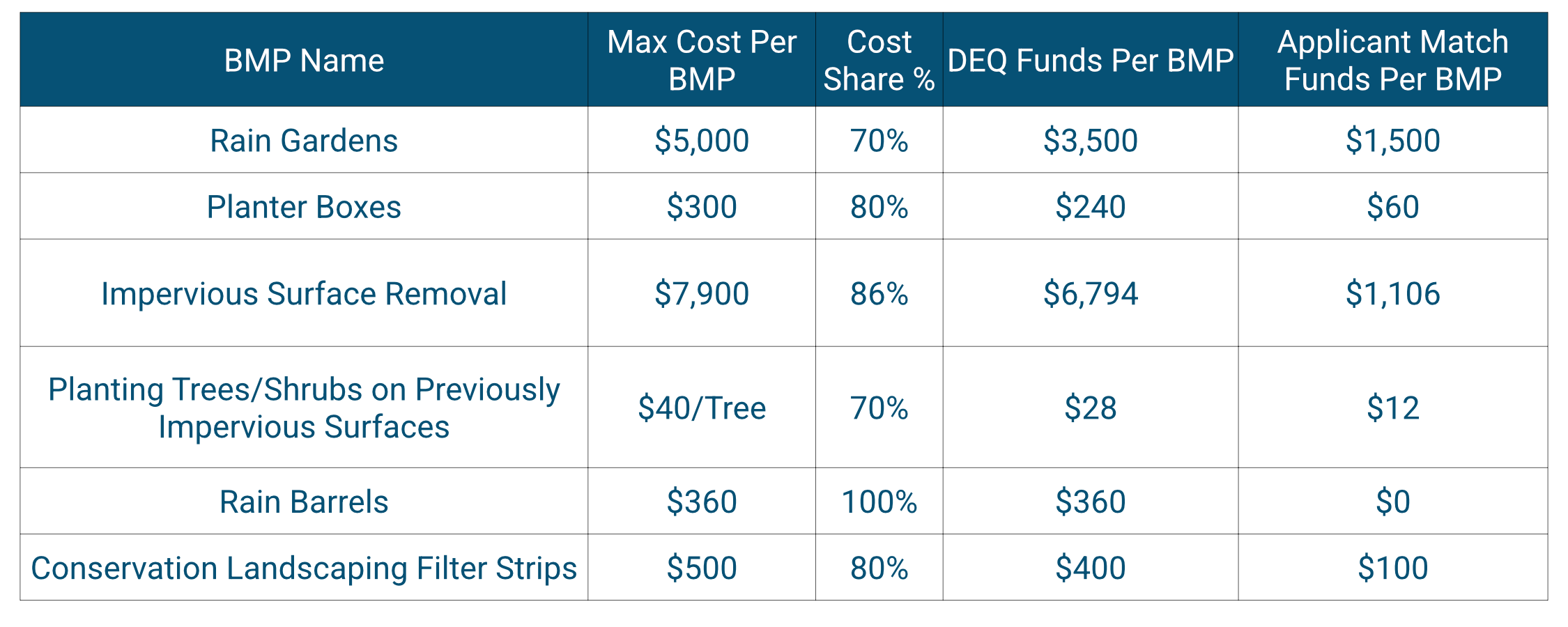 Cost Share Chart